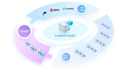 華為在軟件工具生態(tài)埋下多顆“種子”，靜候國(guó)產(chǎn)軟件產(chǎn)業(yè)萌芽