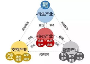 田園綜合體如何運營 必盈互動策略與實戰解析